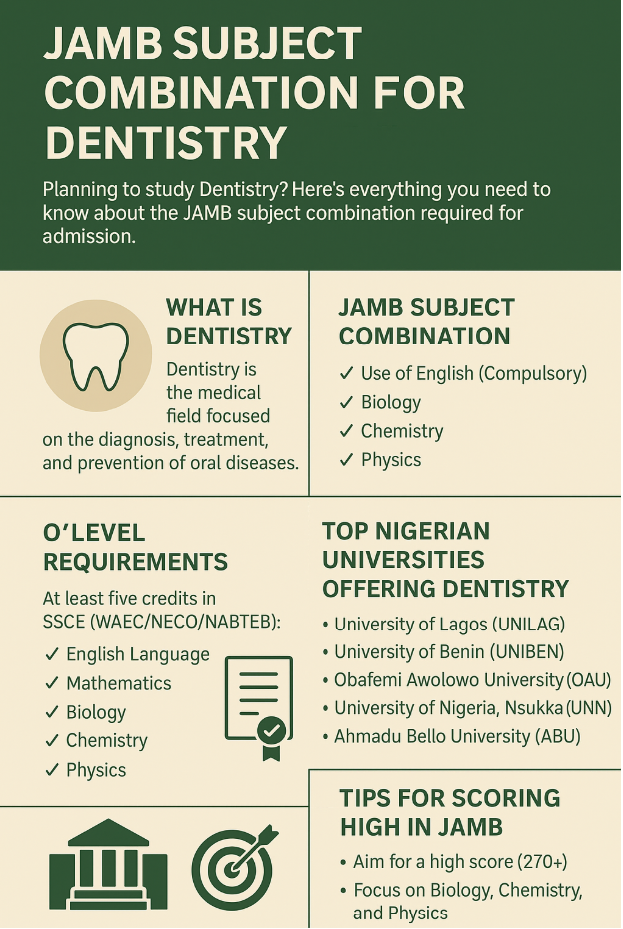 JAMB Subject Combination for Dentistry