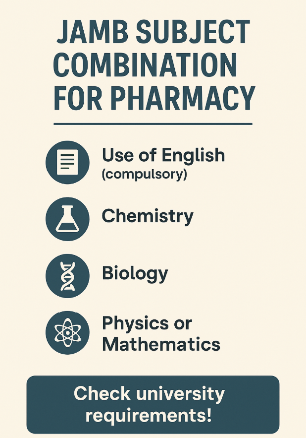 JAMB Subject Combination for Pharmacy (2025 Guide)