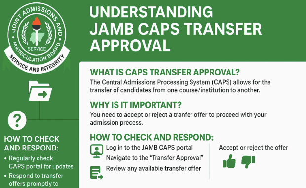 word-image-578-1 JAMB CAPS Transfer Approval