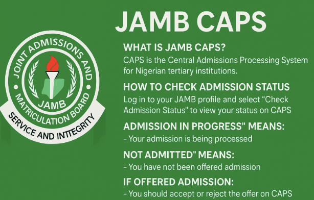 Ultimate Guide to JAMB CAPS: All You Need to Know in 2025